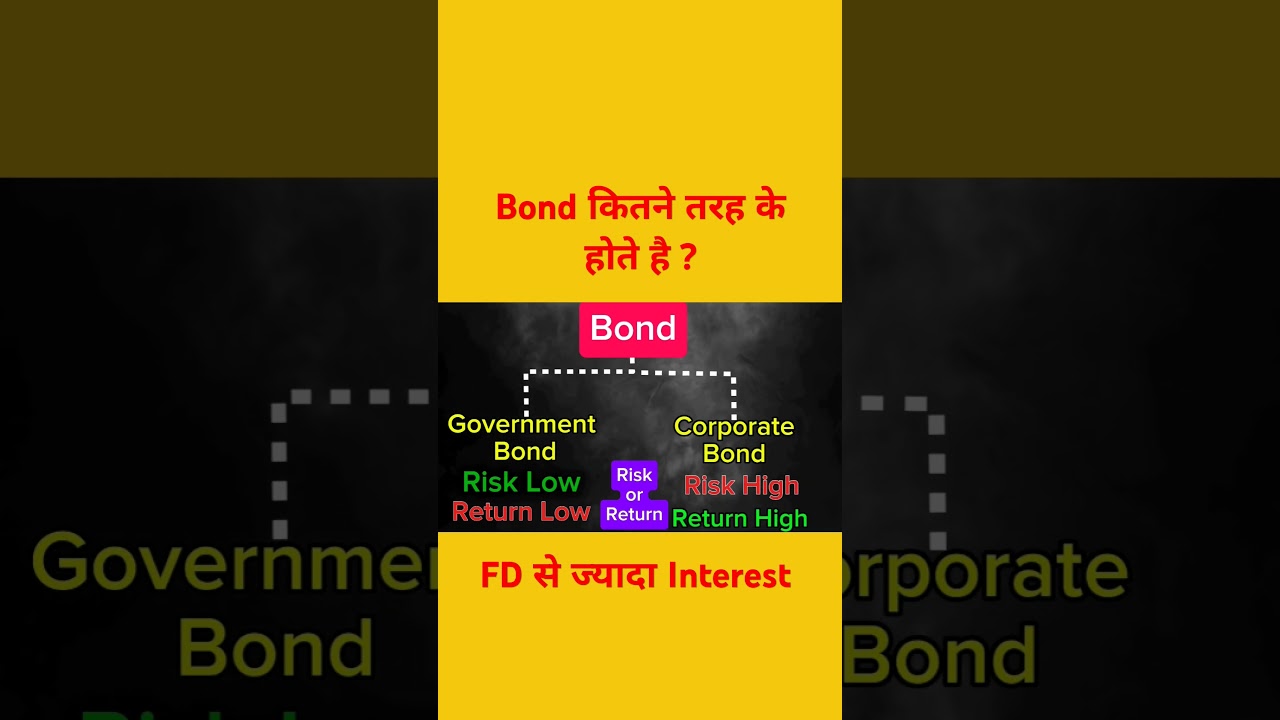 Floating Rate Saving Bond 