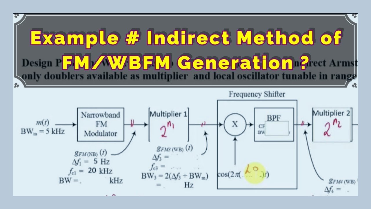 Example: Indirect Method of FM Generation by Armstrong WBFM Approach