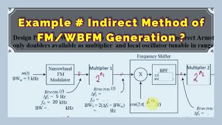 Example: Indirect Method of FM Generation by Armstrong WBFM Approach | FM 3.10