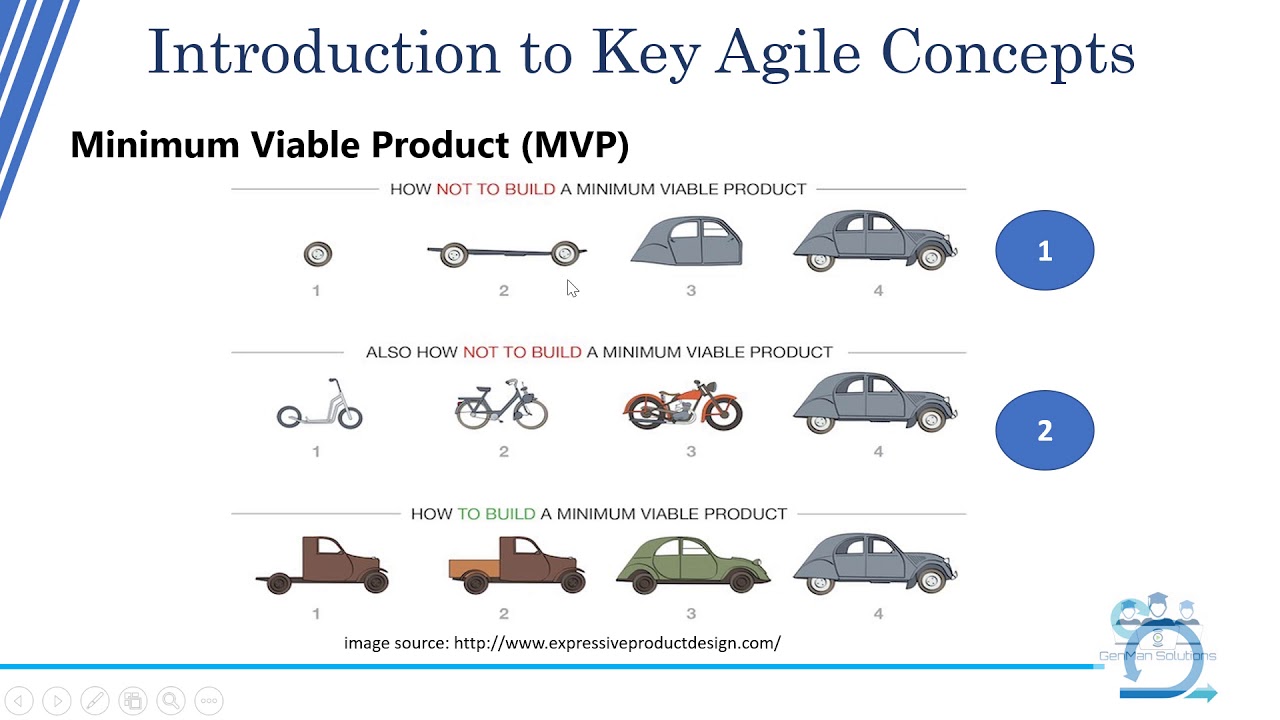 What is Minimum Viable Product?