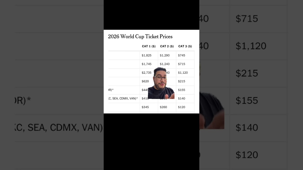 Что я понял правильно/неправильно о билетах на чемпионат мира