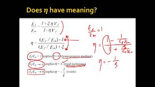 Chapter 3: Elastic Moduli of Unidirectional Lamina Halpin Tsai Equations