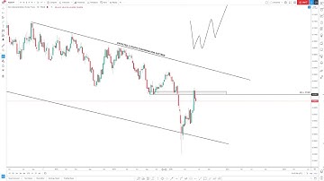NZD/CHF MULTI-TIMEFRAME ANALYSIS DAY SEVENTEEN OF THE 100 DAYS OF TECHNICAL ANALYSIS CHALLENGE