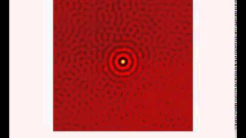 Auto Correlation of Simulated pattern