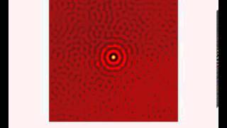 Auto Correlation of Simulated pattern