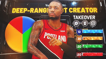 I CREATED 1 OF THE RAREST DRIBBLE BUILD IN NBA 2K20! MY *NEW* DEEP RANGE SHOT CREATOR! *RARE BUILD*