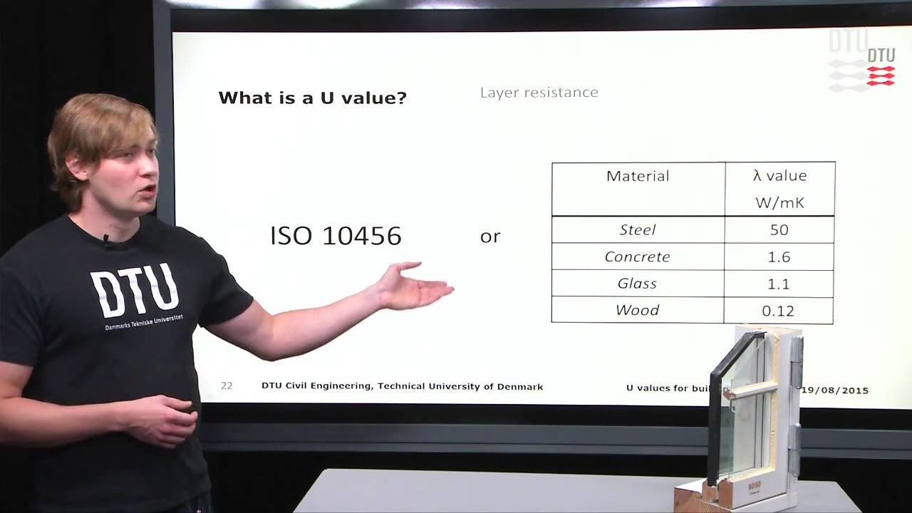 U value. What is u value for materials.