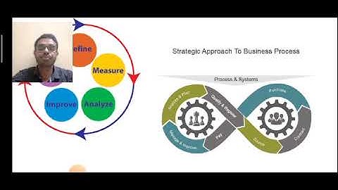 A Lecture Video onTQM Approach | Shakthivel M R | AP -Mechanical | SNS Institutions