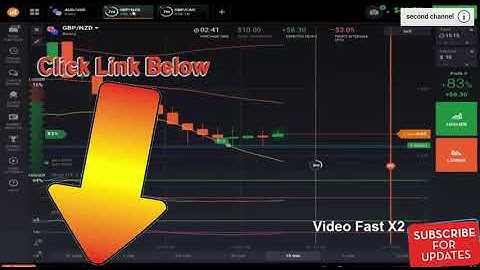 IQ Option Strategy 15 Minute Expiry Time Binary Options Trading