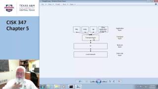 CISK347 Chapter5 Part1