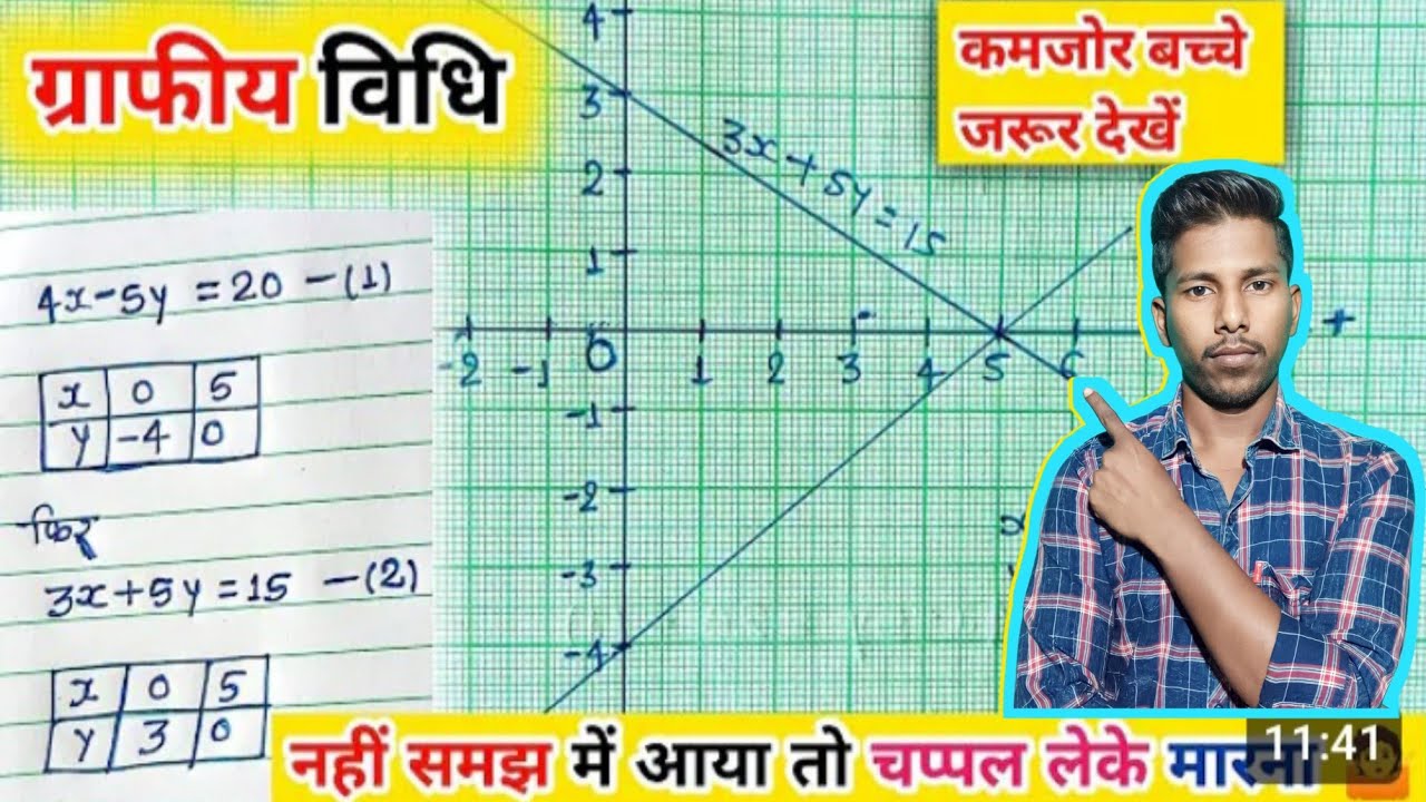 ग्राफी विधि पांच अंक पक्का || Grap Vidhi Class 10th All State Board Exam || 100% Aayega