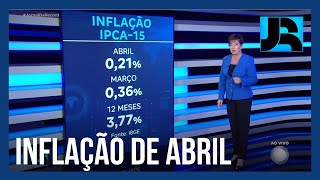 Inflação desacelera e fica em 0,21% no mês de abril