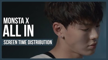 Monsta X - All In Screen Time Distribution (Color Coded)