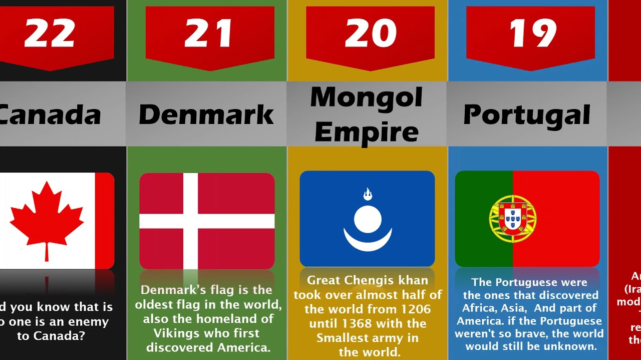 RANKED! 15 Countries with the Greatest History 