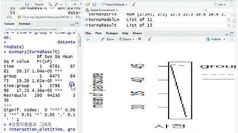 Ch08_10.R 분산분석(ANOVA)(Two-way Repeated measure ANOVA 2/2)10