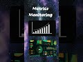 DevOps Day 17: Microservices Monitoring Made Easy!