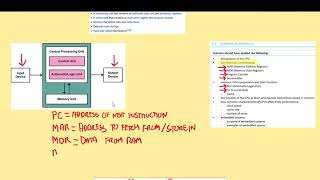 1.1.2 - The Von Neumann Architecture (OCR GCSE CS)