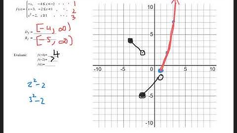 3.4.2 Piecewise Functions with Quadratics