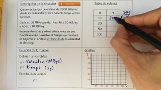 Función de proporcionalidad inversa (hipérbola) problema de aplicación