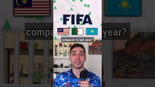FIFA’s Ranking on the MOST Improved National Teams (2024)