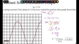 Spring Constant from Oscillation Graph