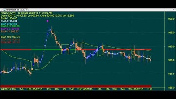 GOLD MINE TRADING CHART CODE : 3*237 BEST TECHNICAL ANALYSIS AMIBROKER AFL FORMULA