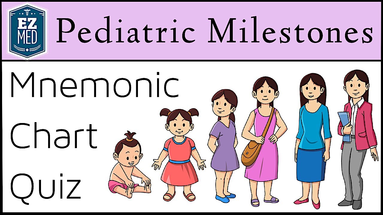 Pediatric Milestones PDF For Motor Development: USMLE Chart, NCLEX ...
