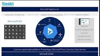 Dynamics 365 Business Central Demo Series: 3 - Streamline Your Receipts, Payments & Reconciliation