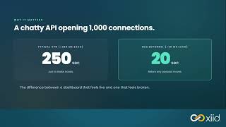 Xiid_Terniion Speed Test #wireguard #openvpn #tcp