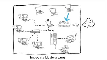 Understanding Network Devices