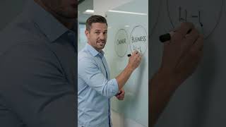 business entity concept