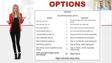 DBT: Interpersonal Effectiveness - Goals and factors that might get in the way of these skills