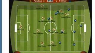 Fenerbahçe-k-balıkesir in footstar