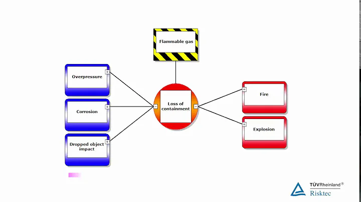 Bowtie Risk Management - DayDayNews