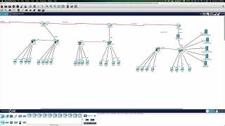 CISCO MULTISITE NETWORK CONFIGURATION PART 3 EXTENDED ACLS