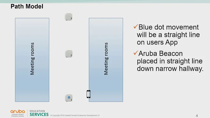 Meridian BLE | Kimberly Graves | WLPC Phoenix 2018