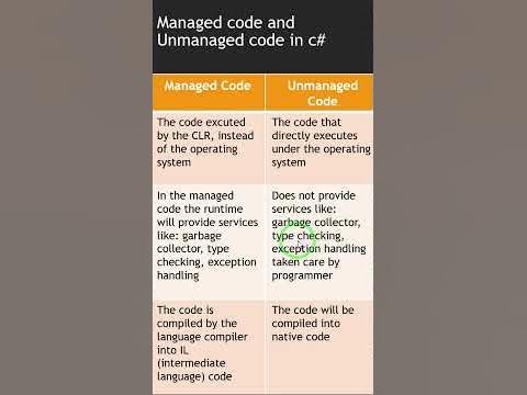 Difference between Managed code and Unmanaged code in C# | #shorts # ...