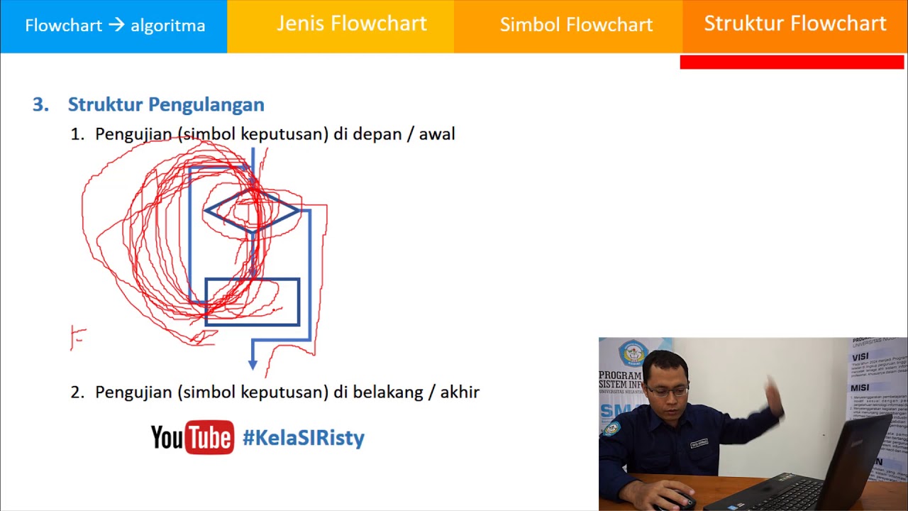 Flowchart Part 1 Struktur Perulangan - YouTube