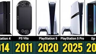 Evolution of PlayStation! (1994-2026)🎮