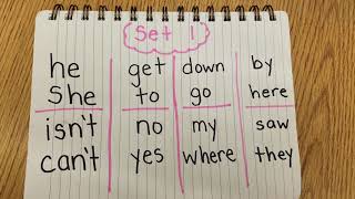Set 1 Being A Reader Sight Words