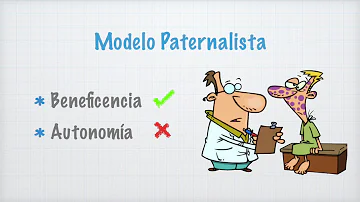 ¿Cuáles son los 4 tipos de relación médico-paciente?