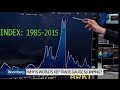 Is The Baltic Dry Index Useless Now