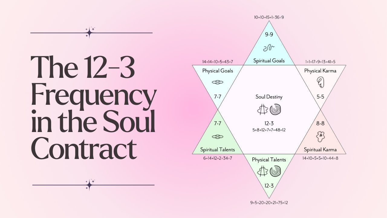 The Expansive Frequency of 12-3 in the Soul Contract
