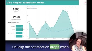 Hospital Satisfaction Trends