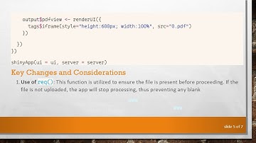 How to Fix a Blank PDF Display in Your R Shiny App