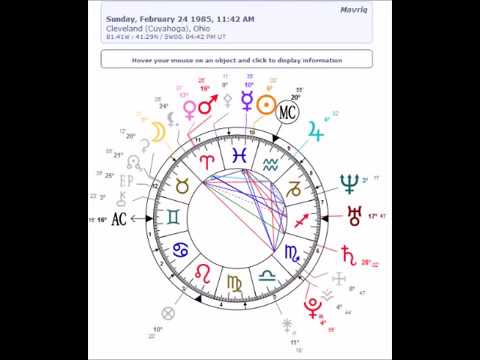 how unfaithfulness causes great insecurities natal chart natal chart analysis