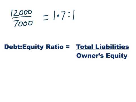 The Gearing Ratio
