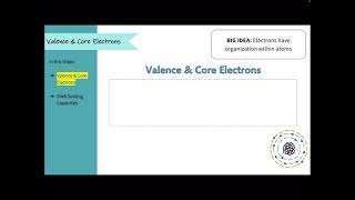 Chapter 4, Lesson 6: Valence and Core Electrons