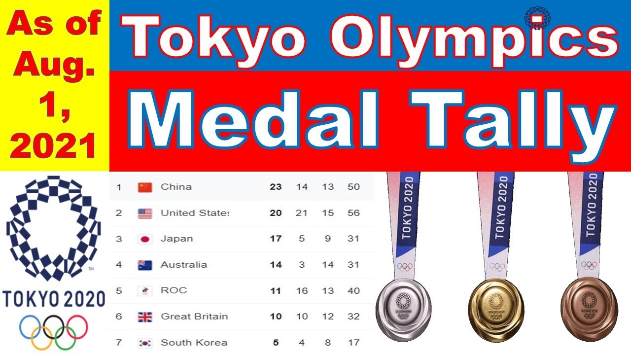 UPDATED Medal Tally as of August 1, 2021 Olympic Games - YouTube