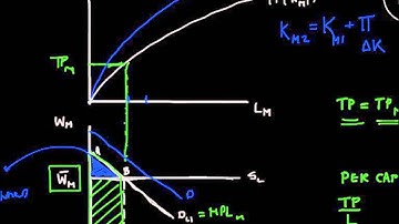 Lewis two sector solutio. (economic development)